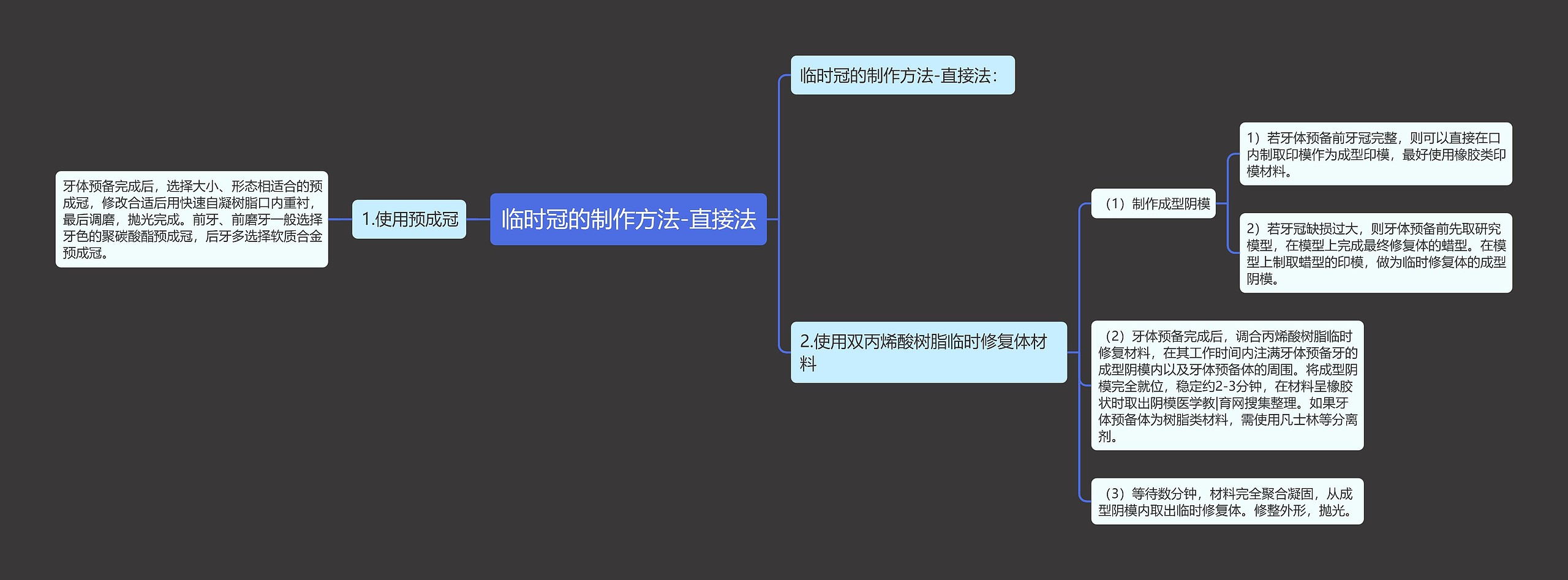 临时冠的制作方法-直接法 临时冠的制作方法-直接法