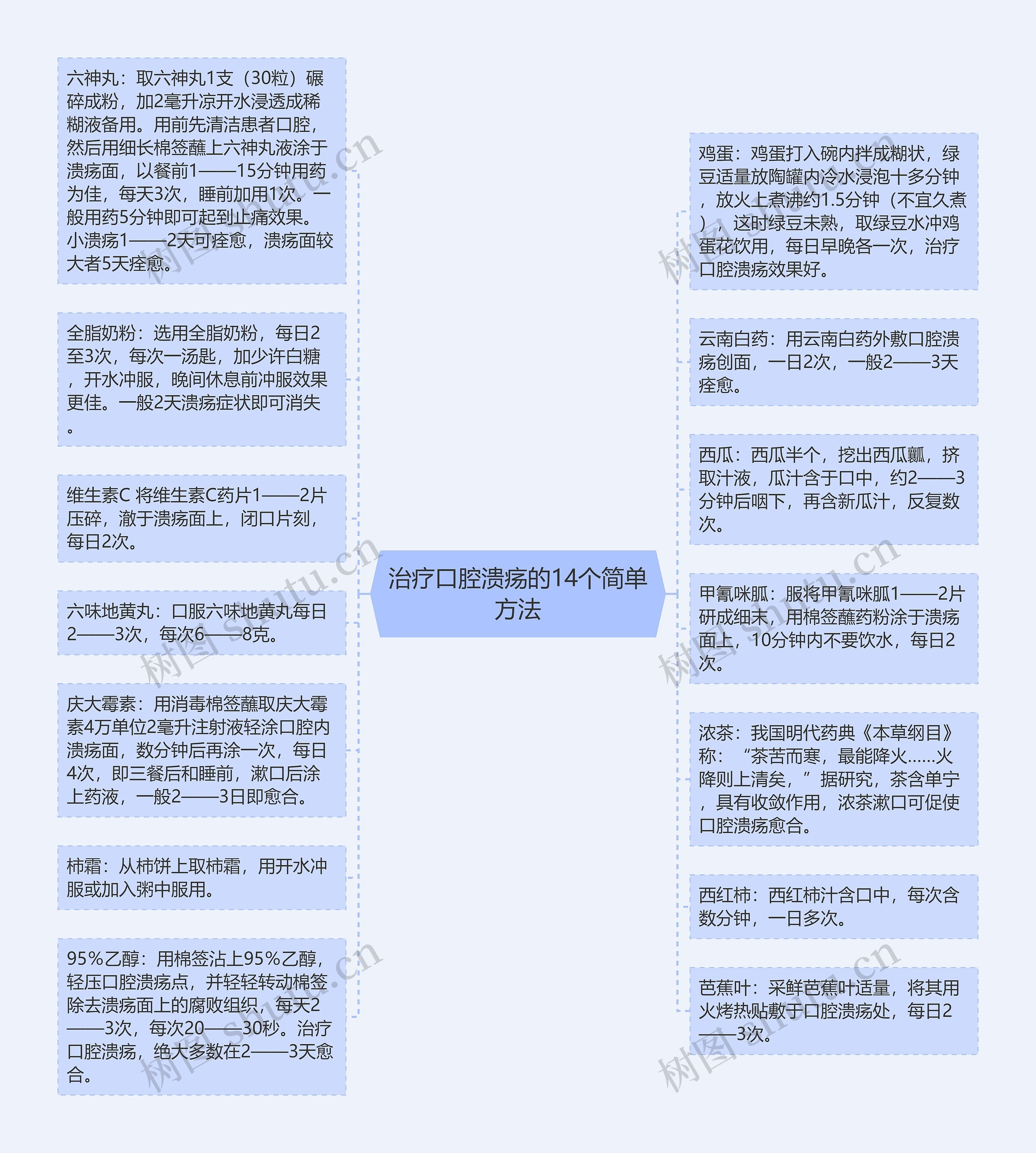 治疗口腔溃疡的14个简单方法