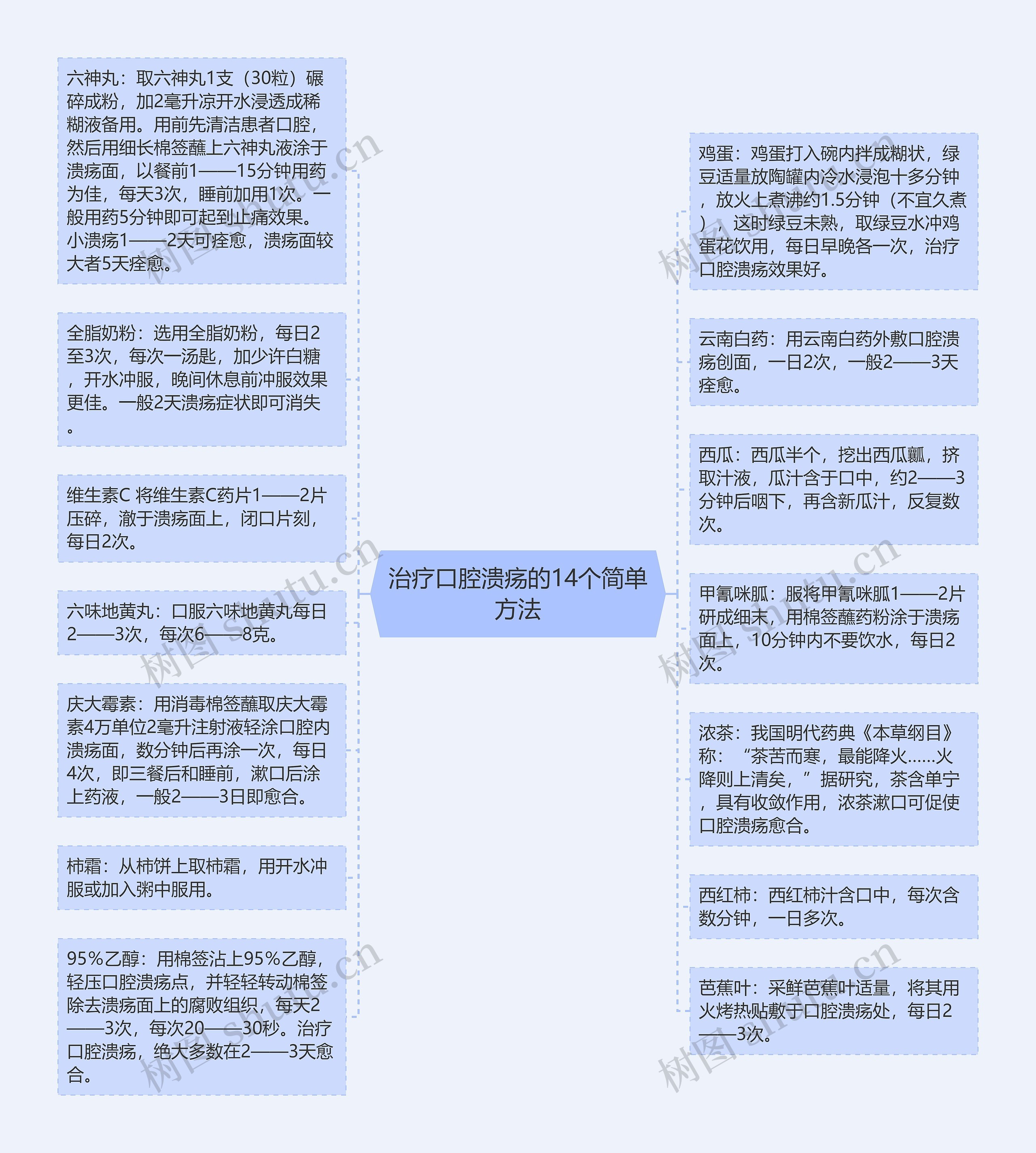 治疗口腔溃疡的14个简单方法