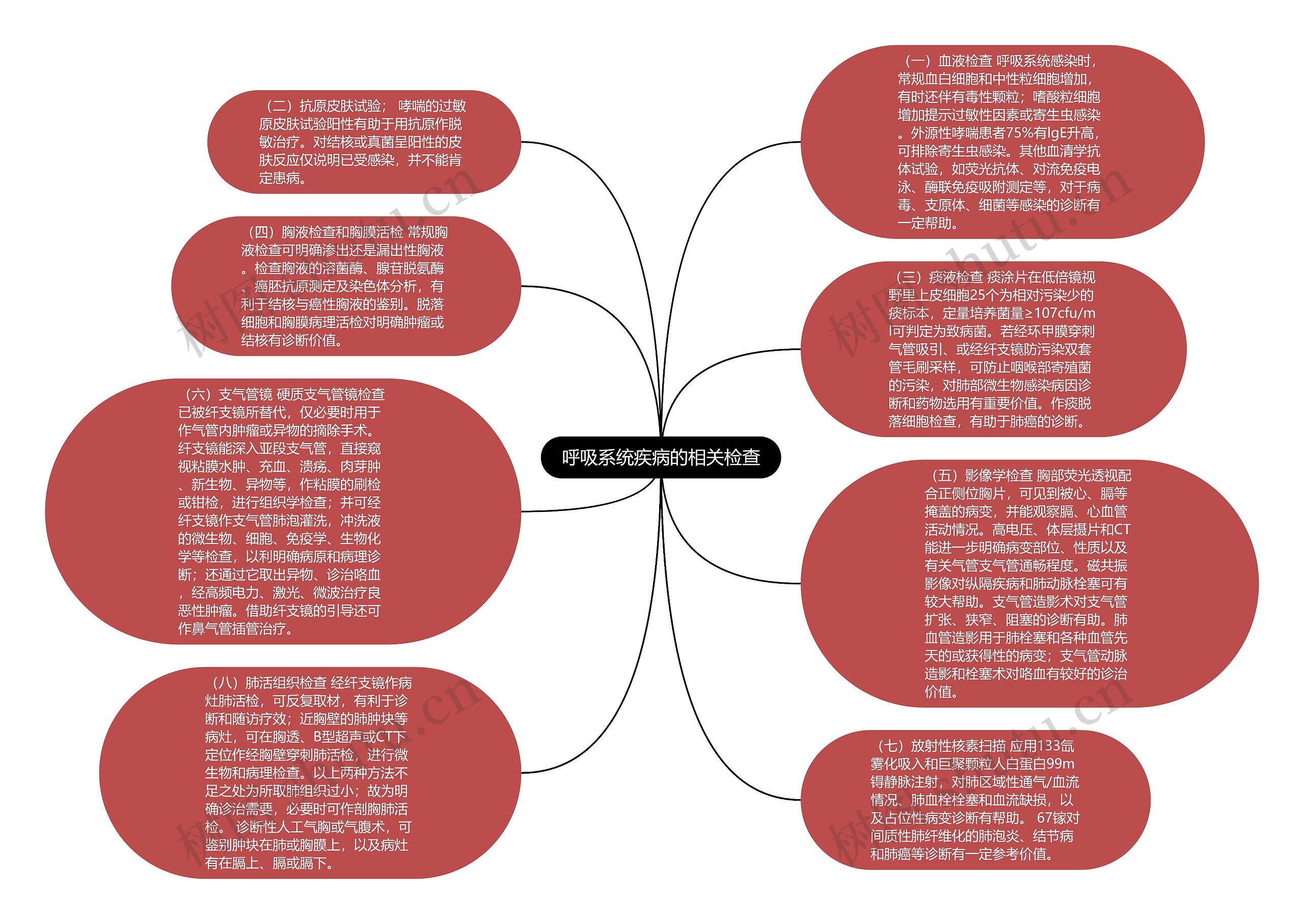 呼吸系统疾病的相关检查思维导图