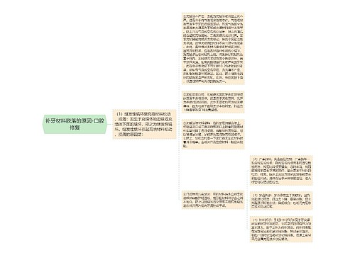 补牙材料脱落的原因-口腔修复