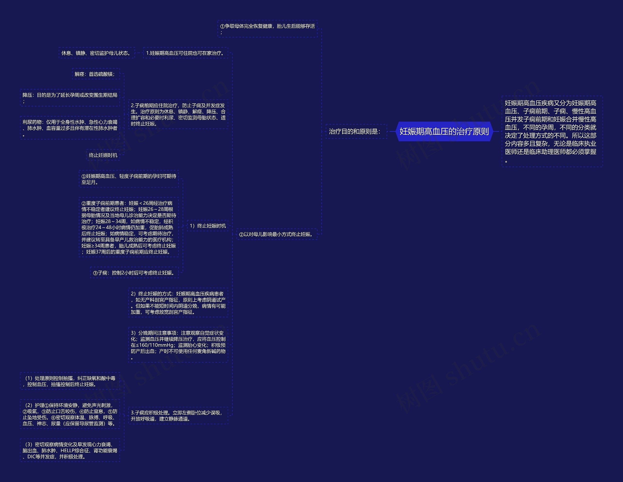 妊娠期高血压的治疗原则 妊娠期高血压的治疗原则