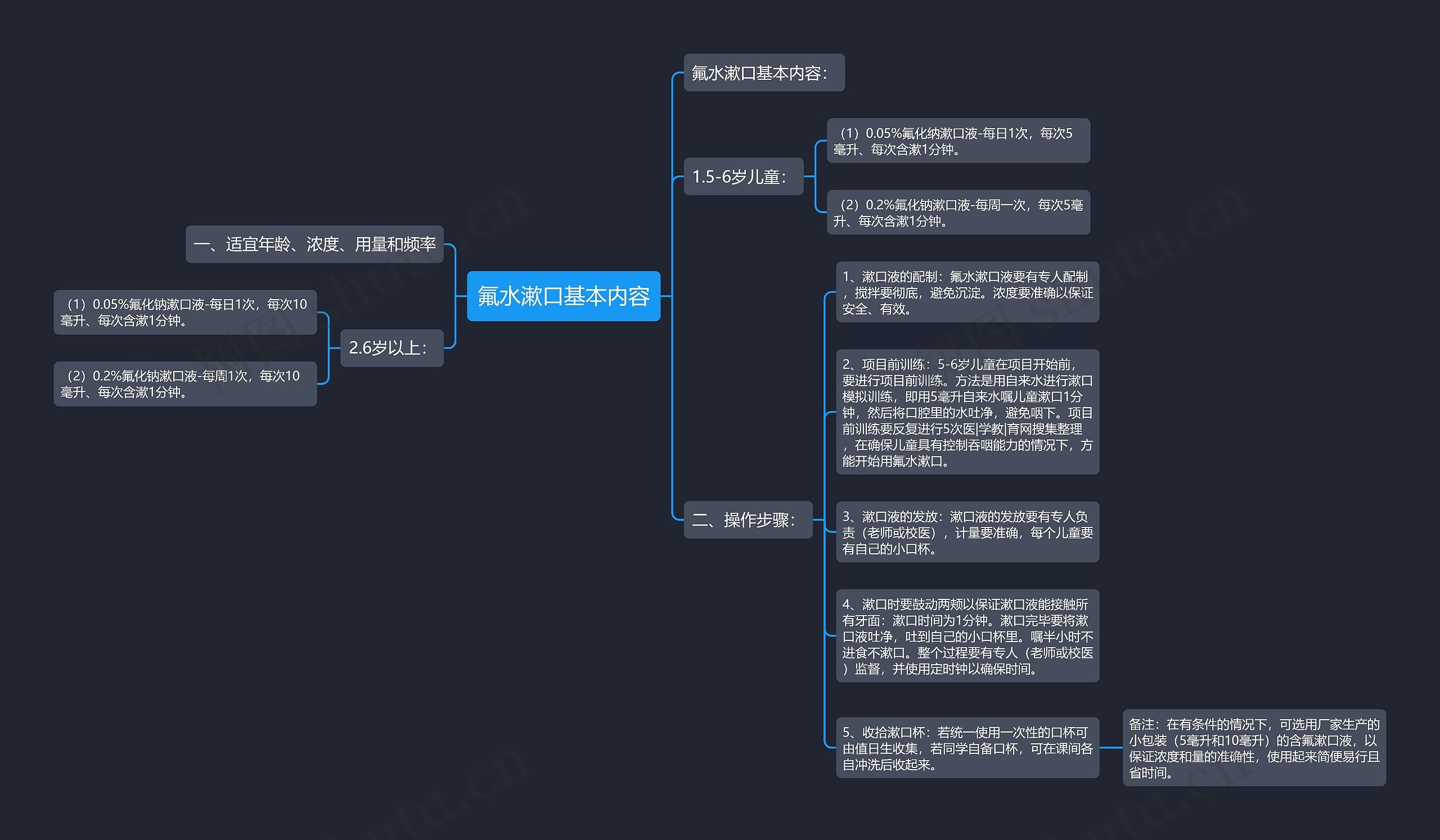 氟水漱口基本内容