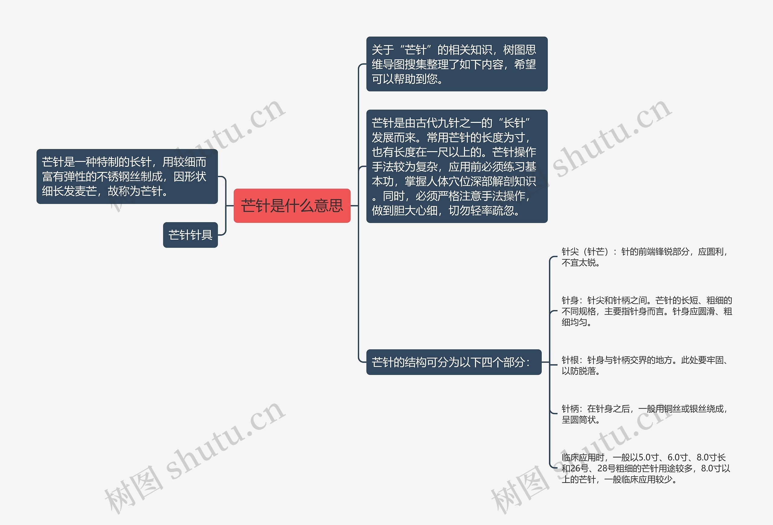 芒针是什么意思思维导图