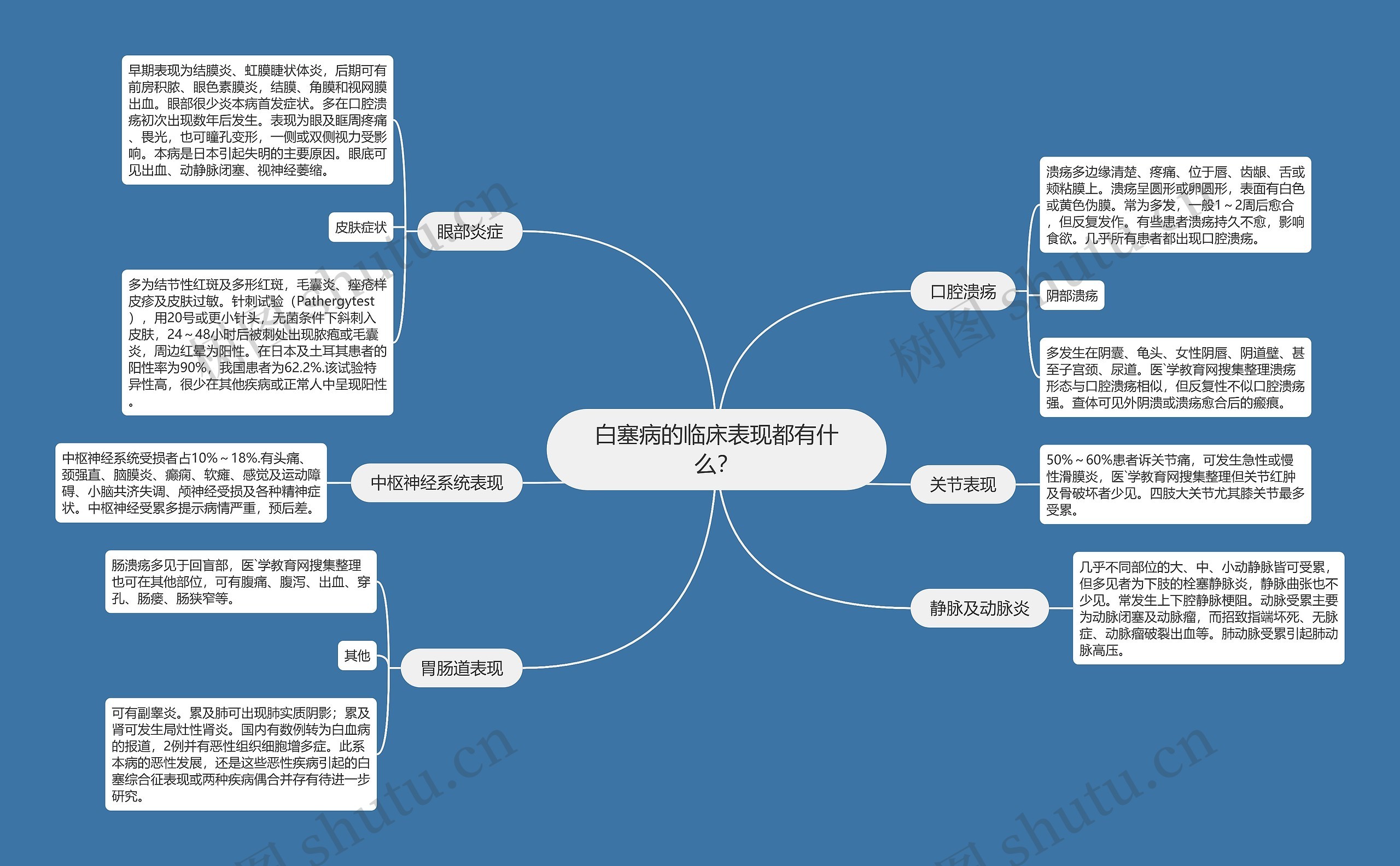 白塞病的临床表现都有什么？