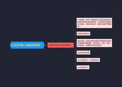 社区护理心肌梗死病因？