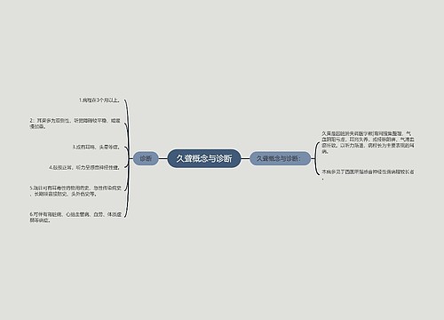 久聋概念与诊断