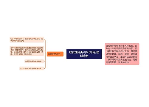 散发性脑炎/意识障碍/鉴别诊断