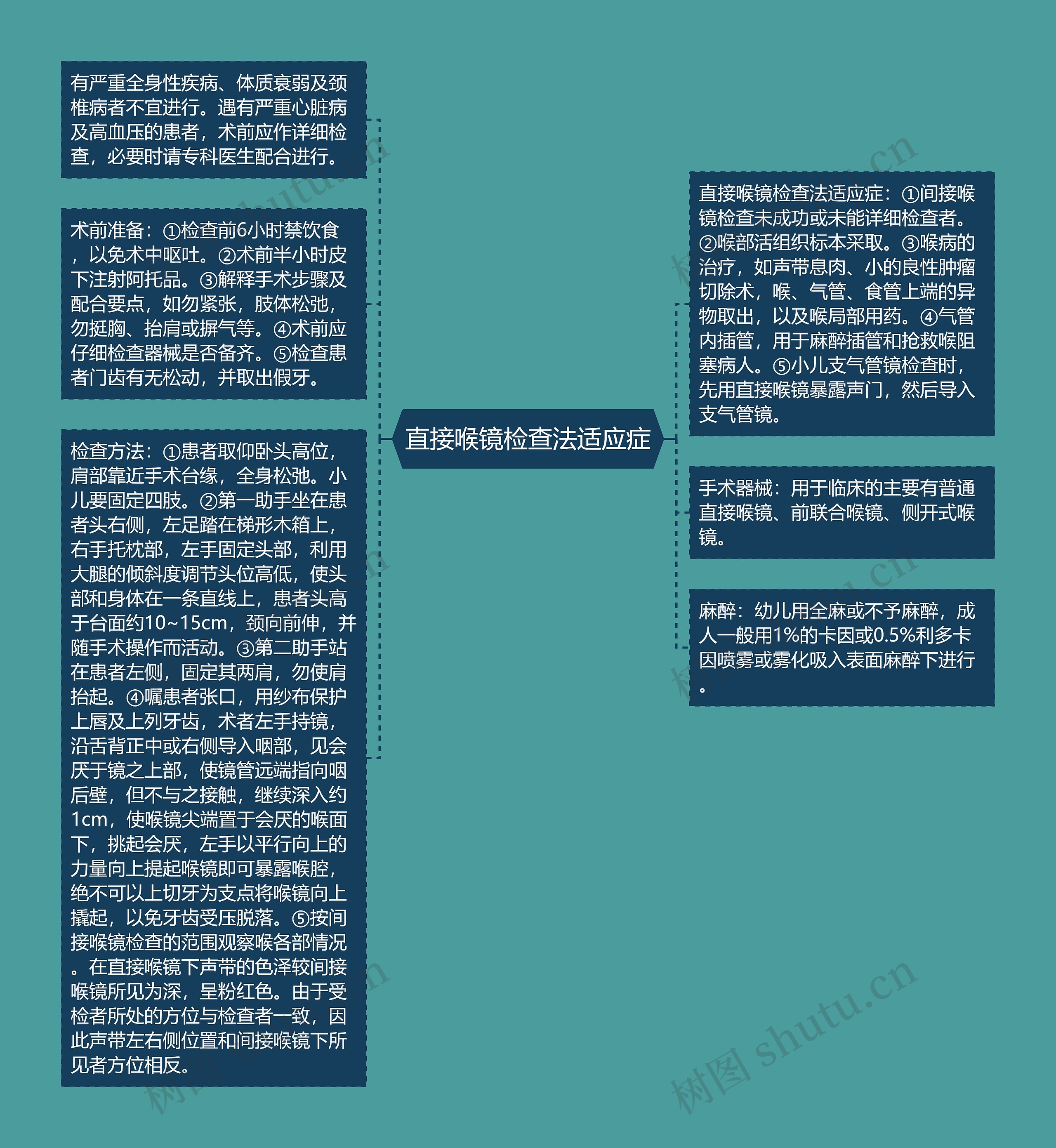 直接喉镜检查法适应症