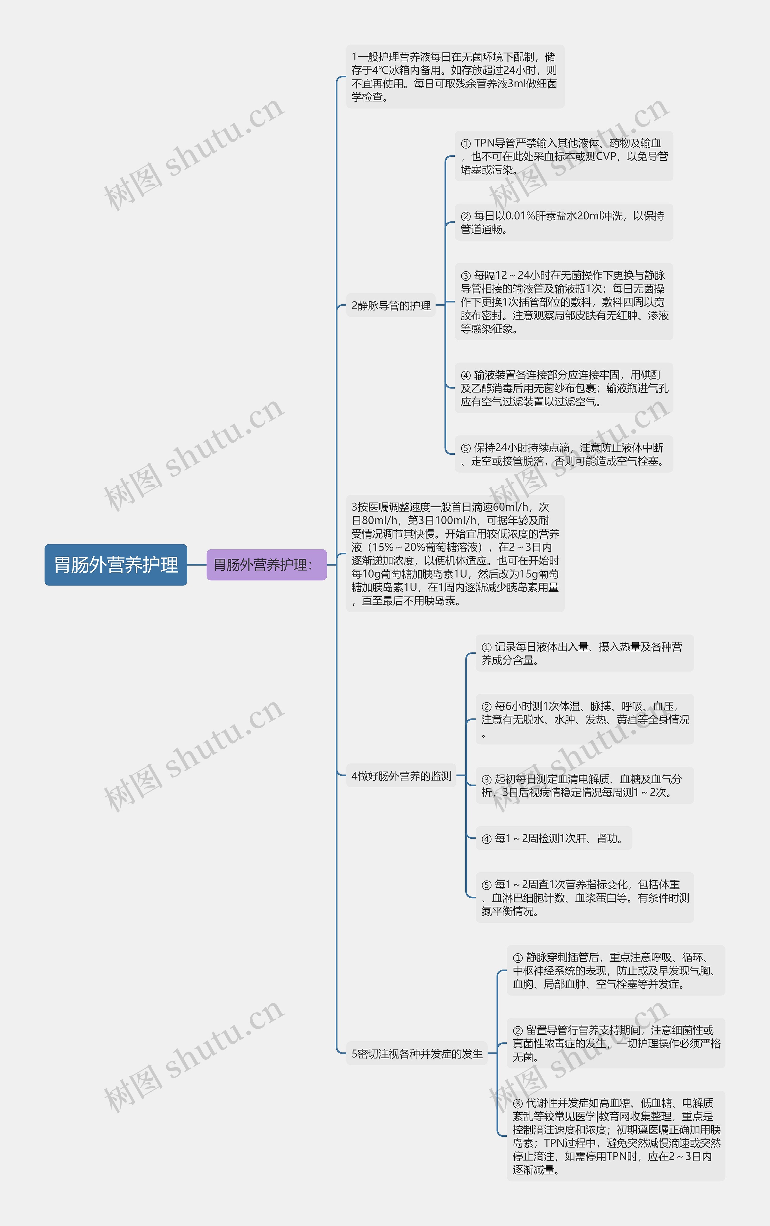 胃肠外营养护理