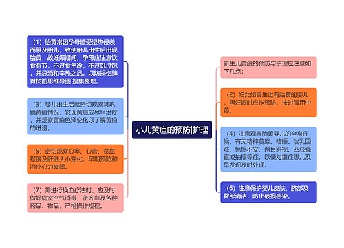 小儿黄疸的预防|护理