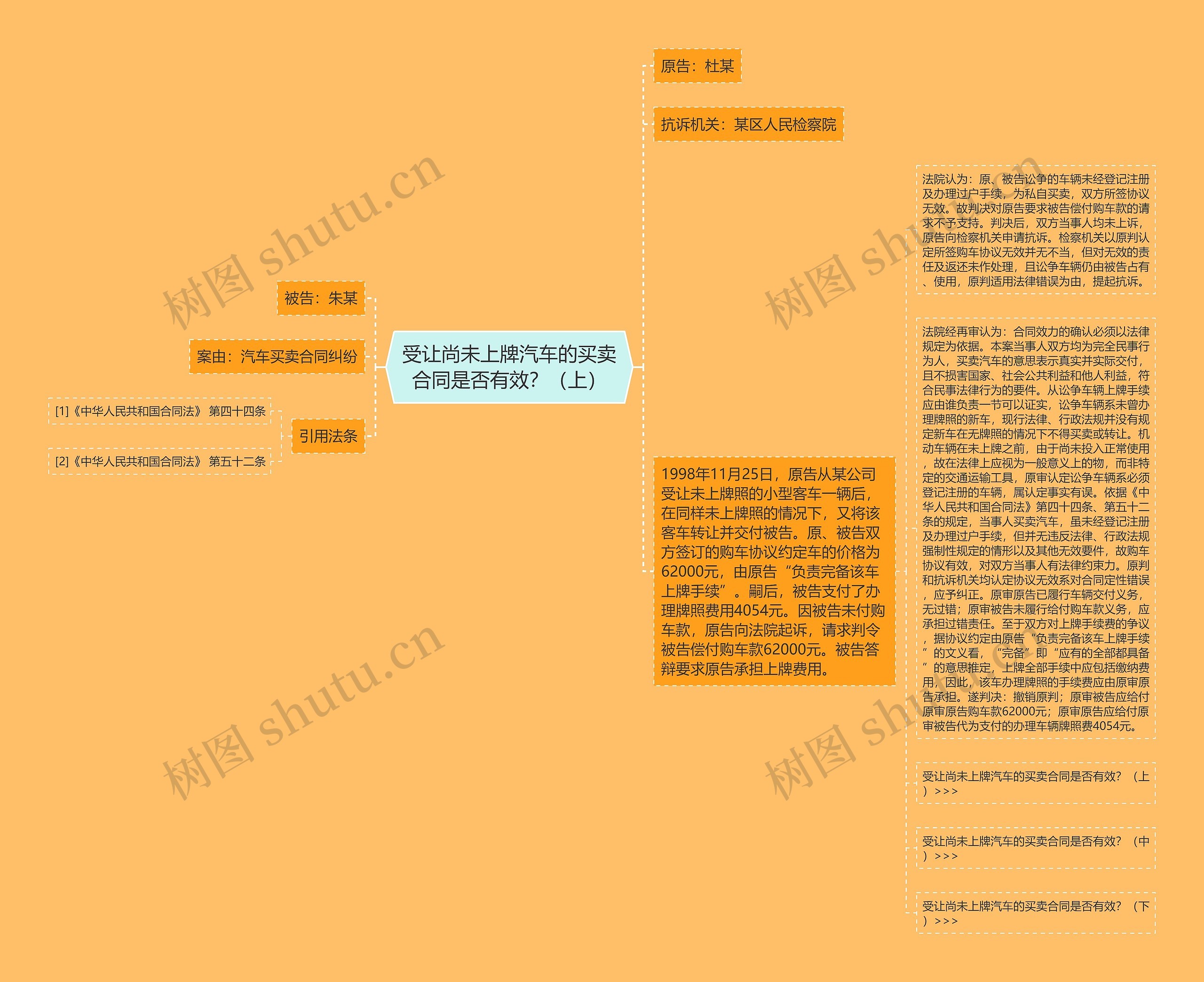 受让尚未上牌汽车的买卖合同是否有效？（上）