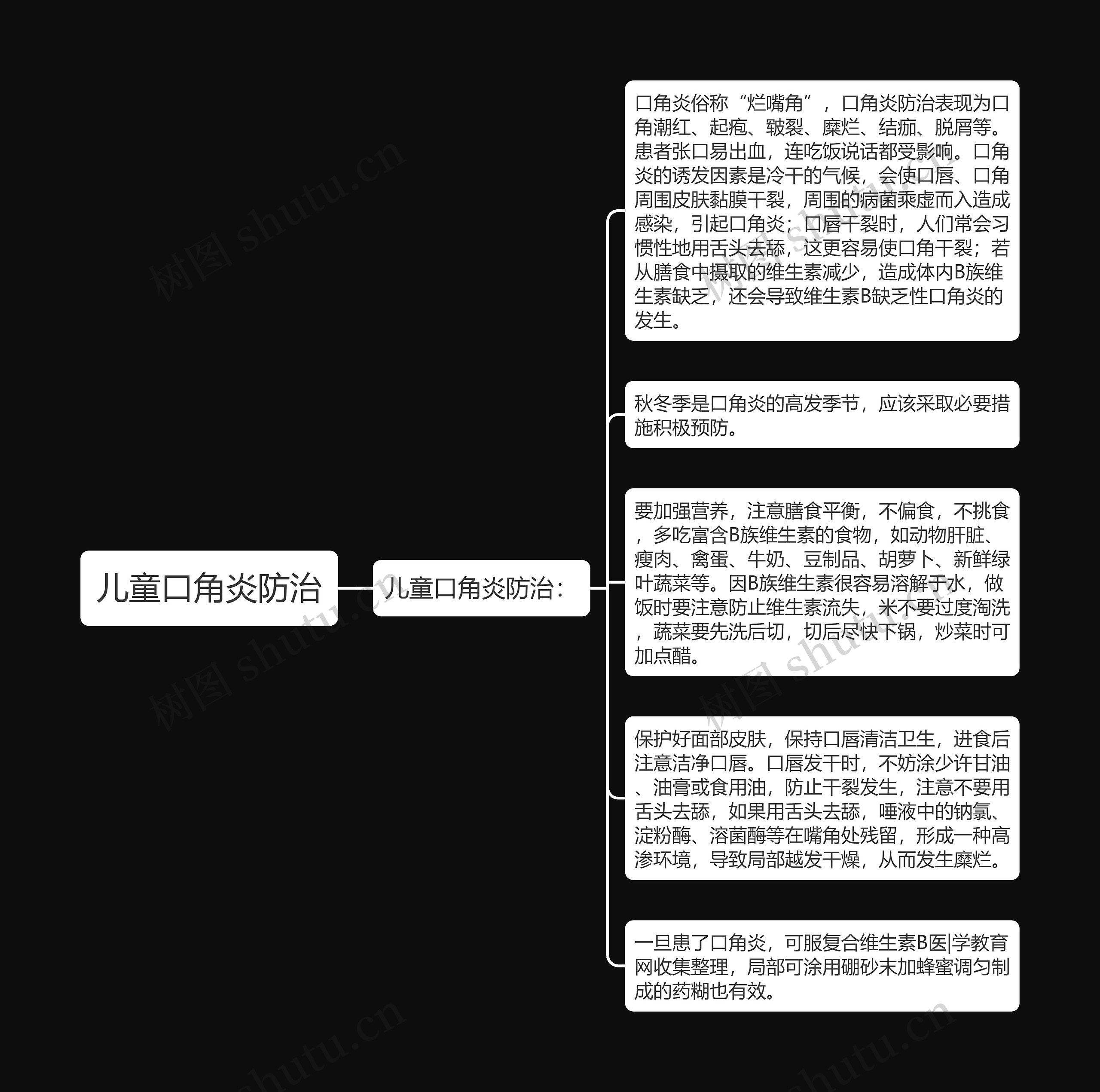 儿童口角炎防治