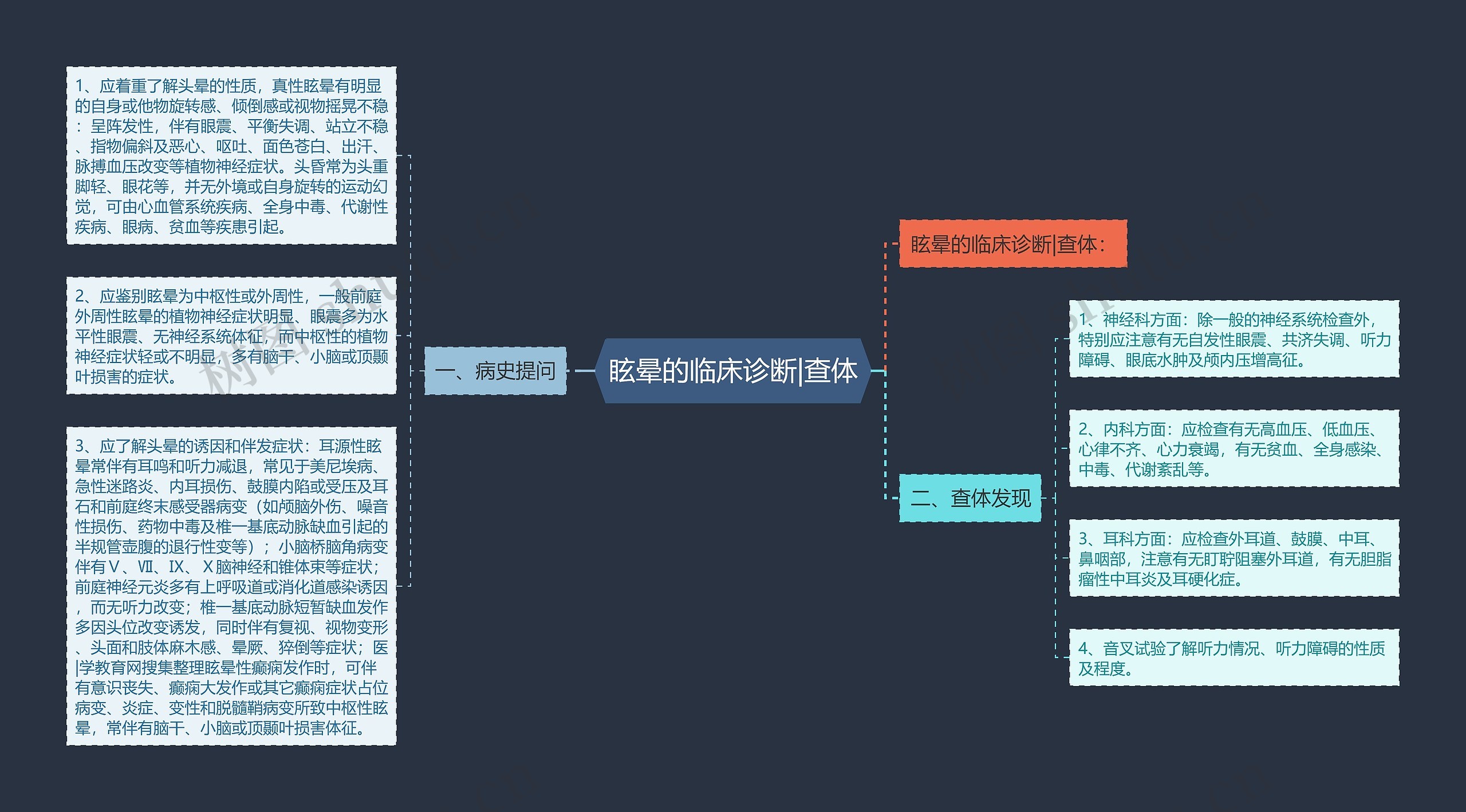 眩晕的临床诊断|查体