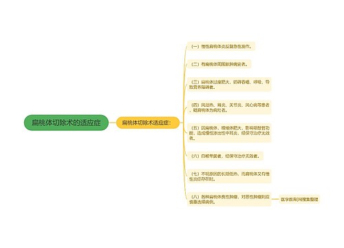 扁桃体切除术的适应症