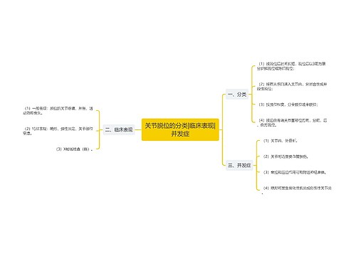 关节脱位的分类|临床表现|并发症