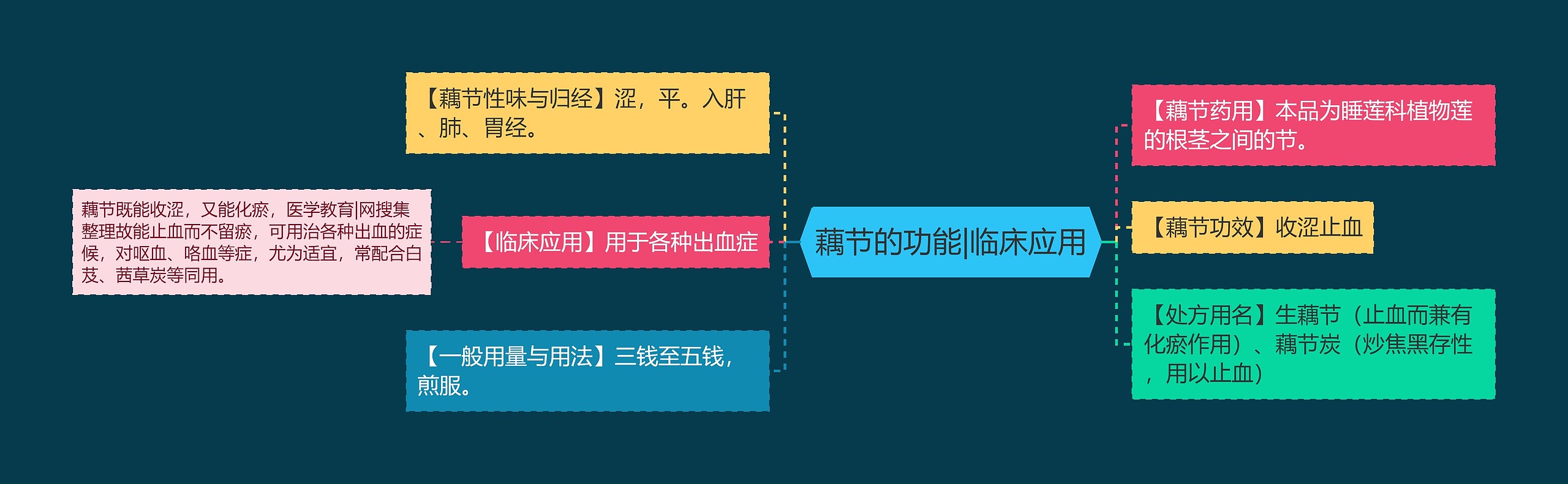 藕节的功能|临床应用 藕节的功能|临床应用