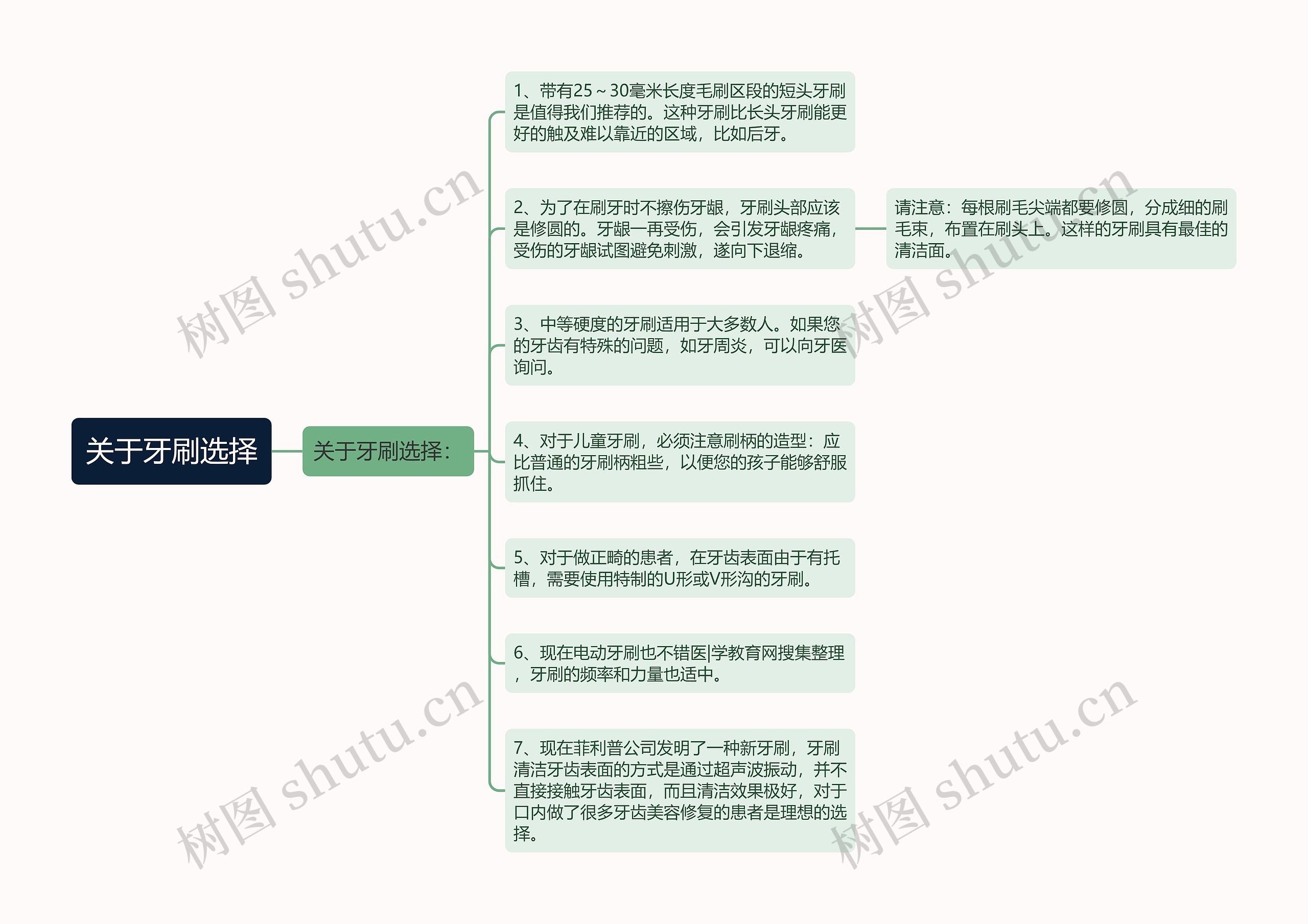 关于牙刷选择