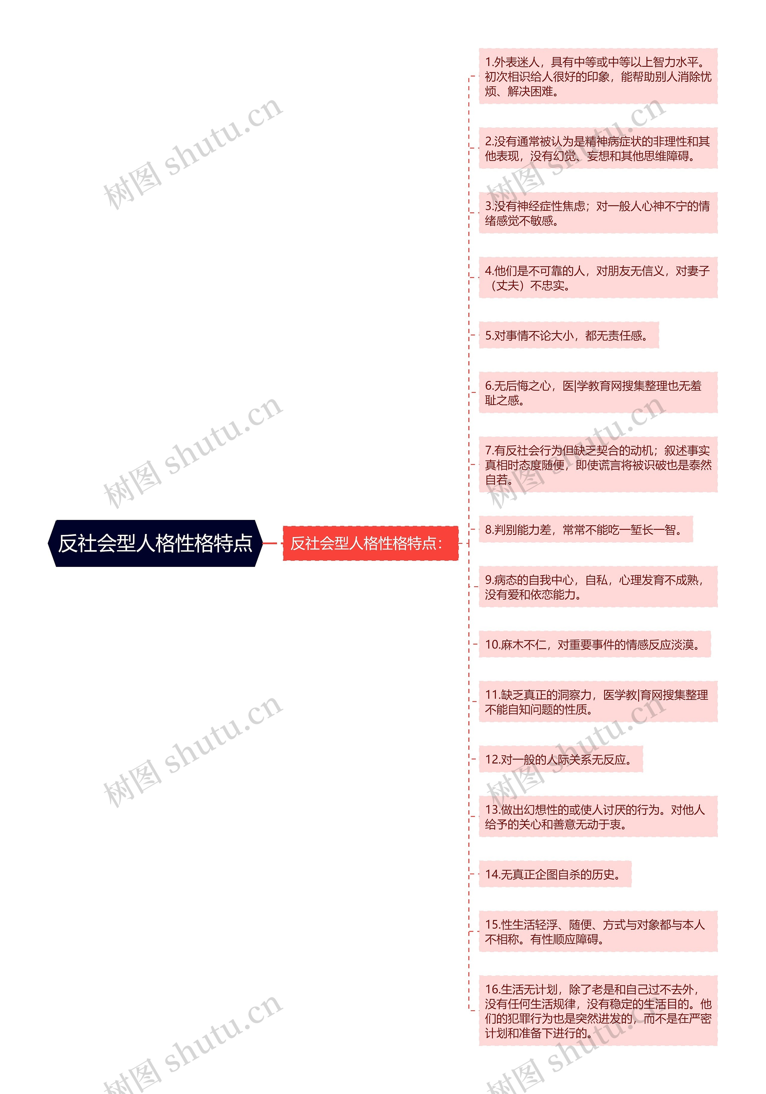 反社会型人格性格特点