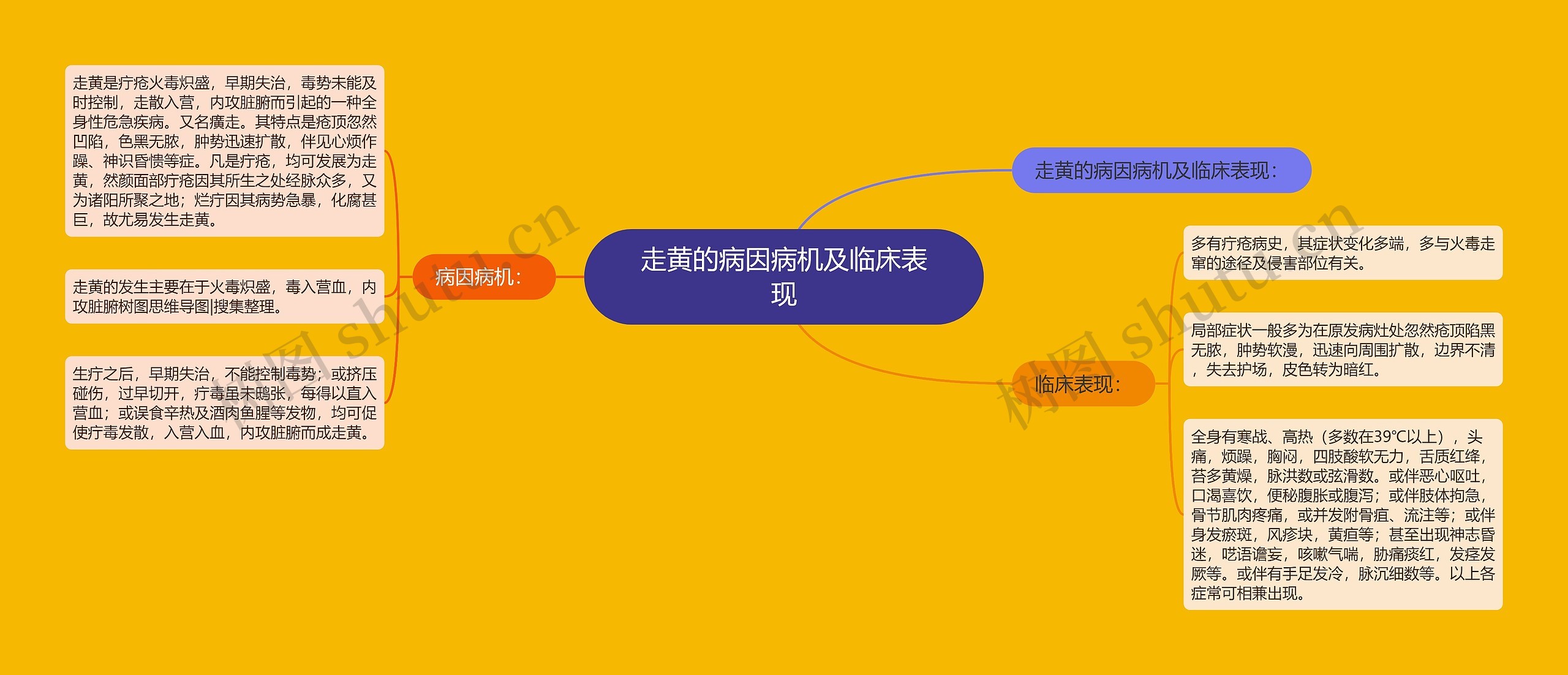 走黄的病因病机及临床表现 走黄的病因病机及临床表现
