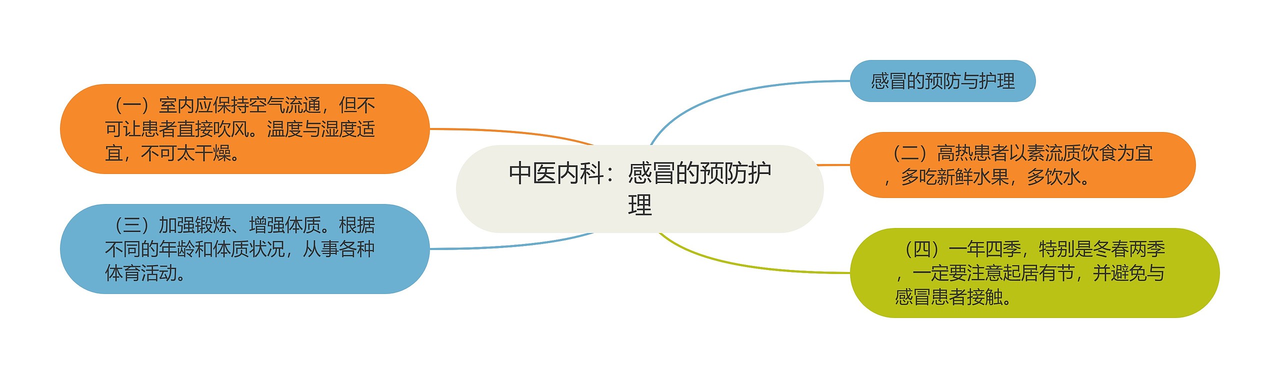 中医内科：感冒的预防护理