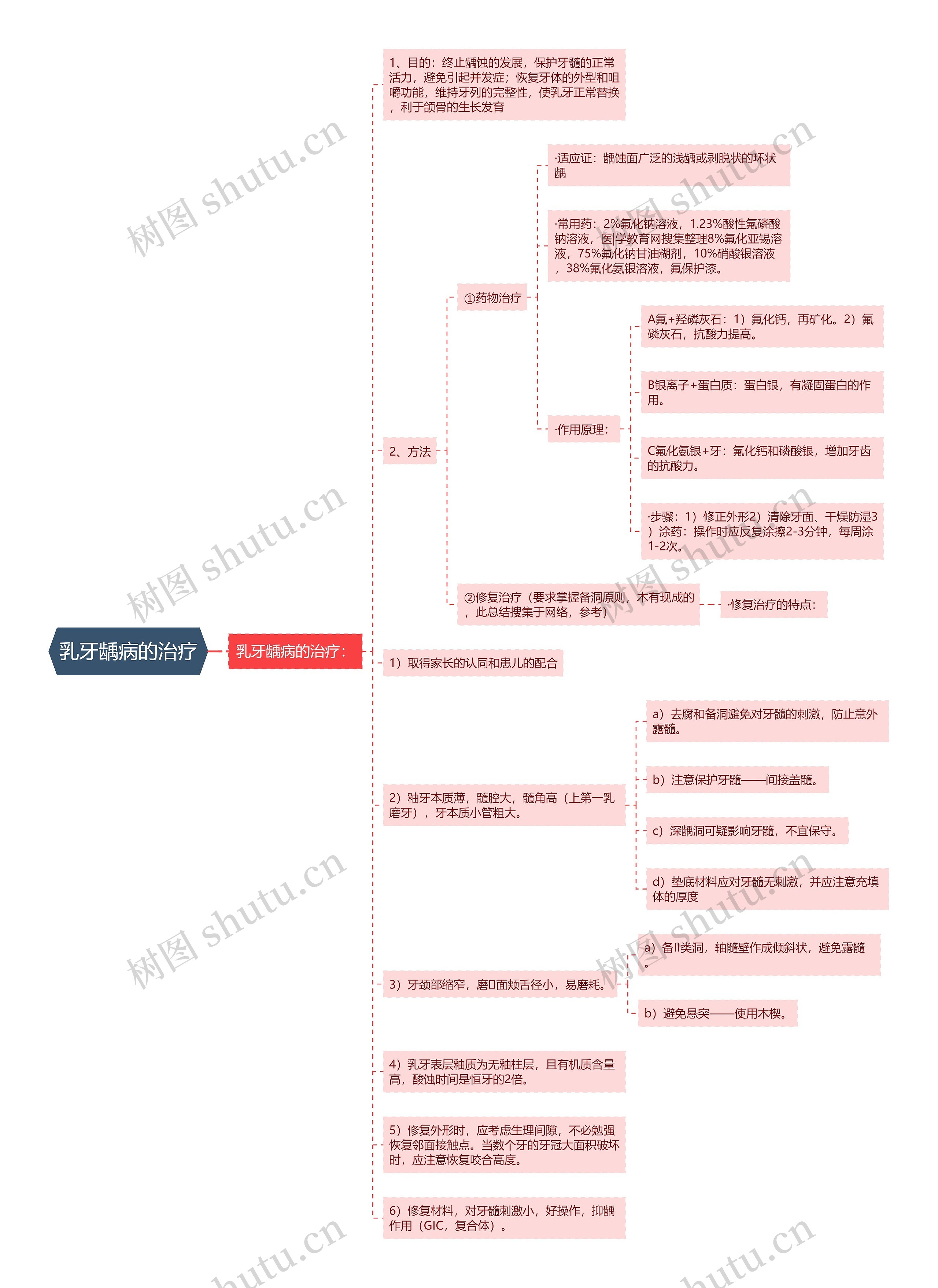 乳牙龋病的治疗 乳牙龋病的治疗