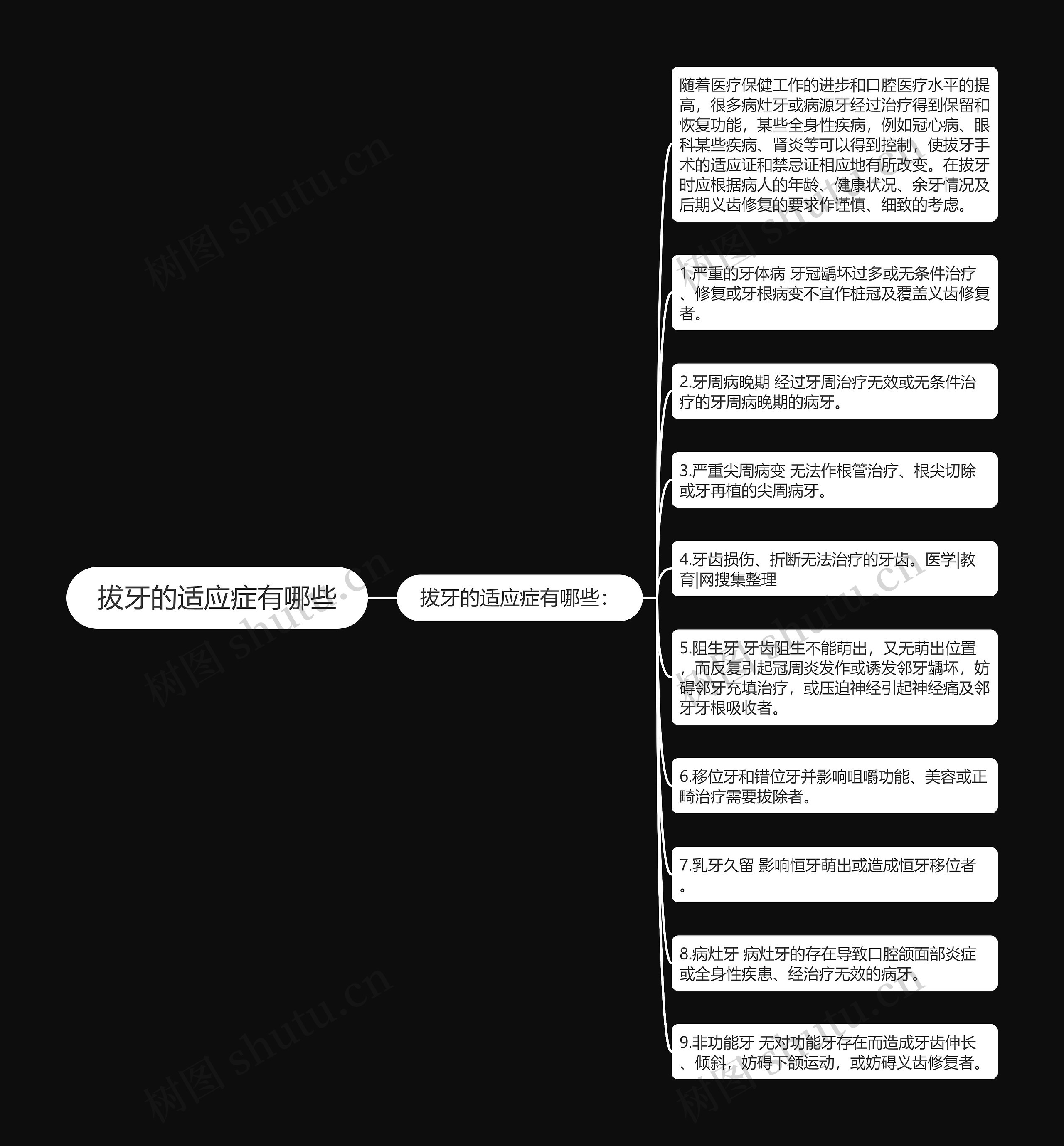 拔牙的适应症有哪些思维导图