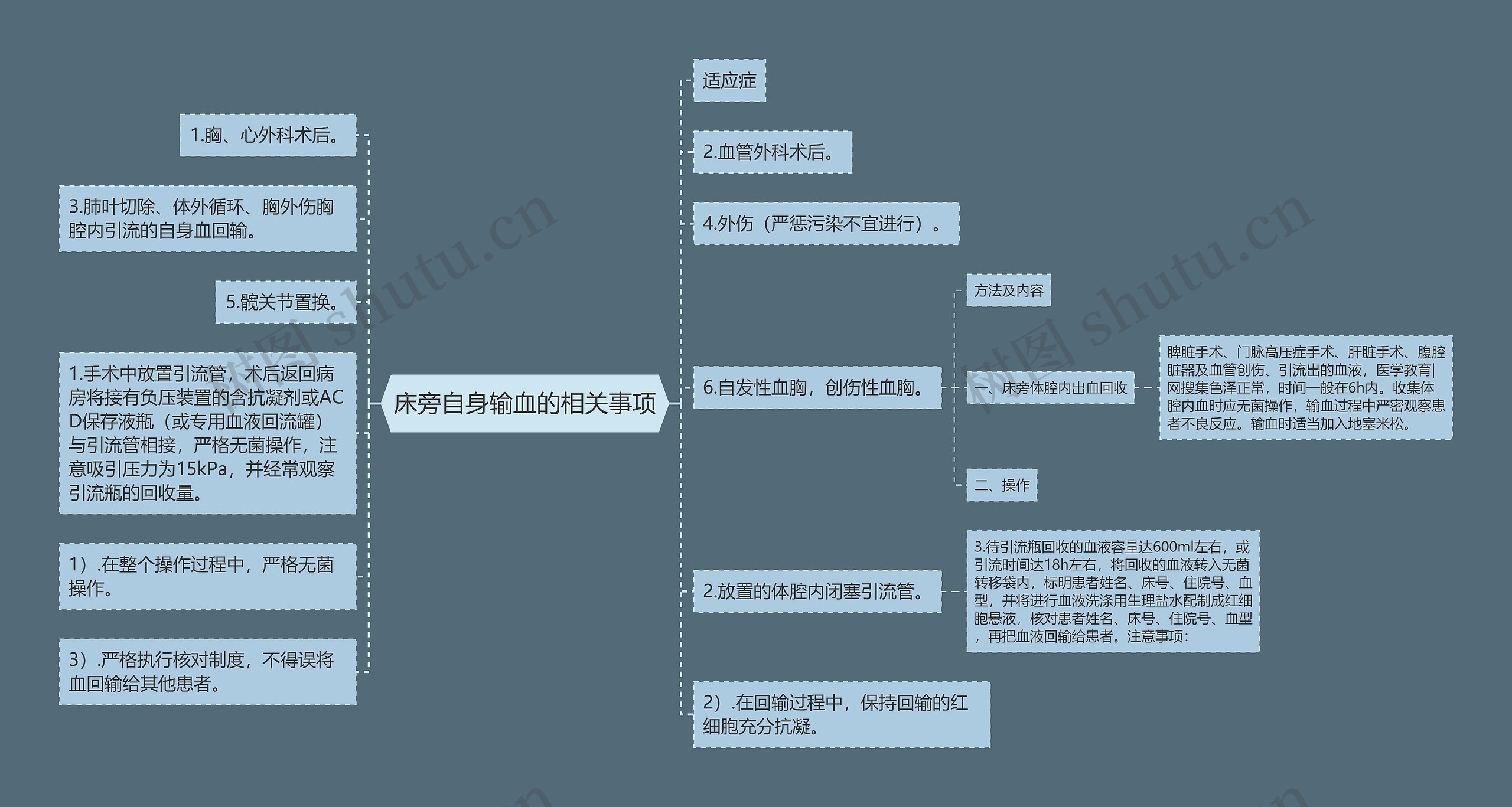 床旁自身输血的相关事项思维导图