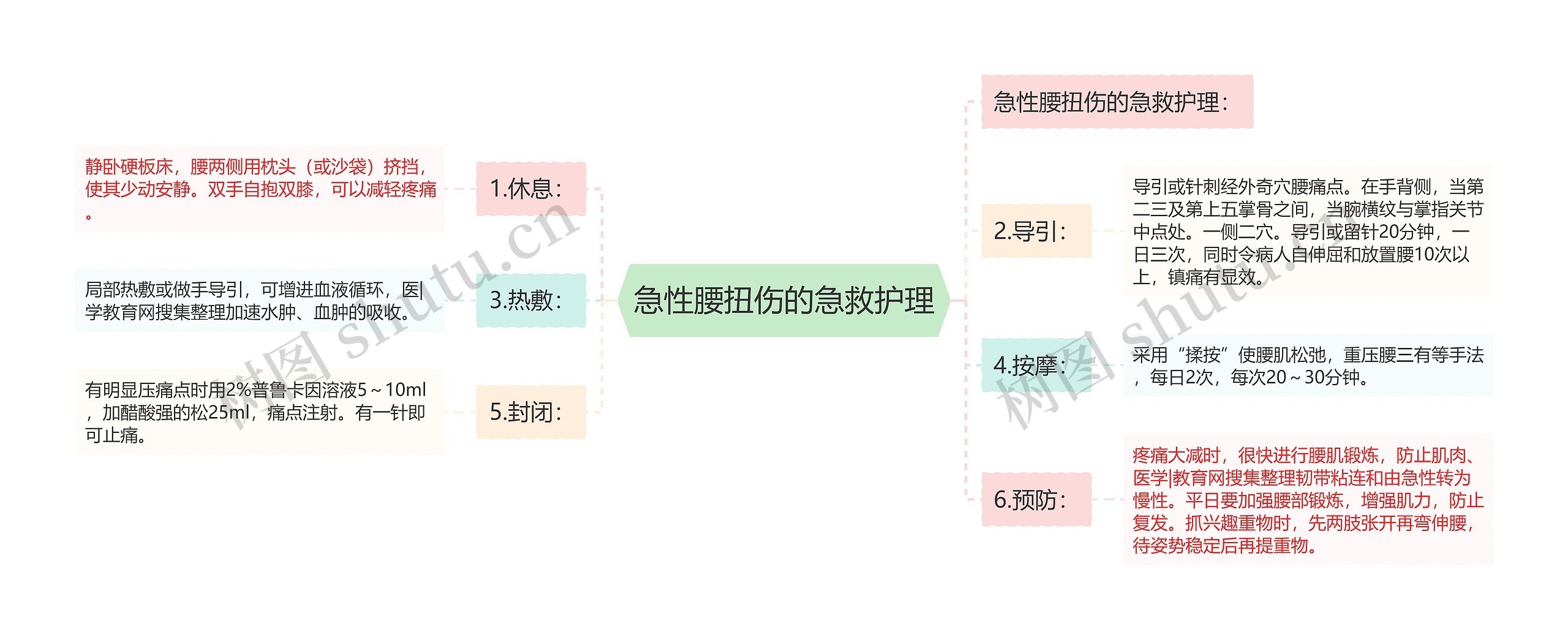 急性腰扭伤的急救护理 急性腰扭伤的急救护理