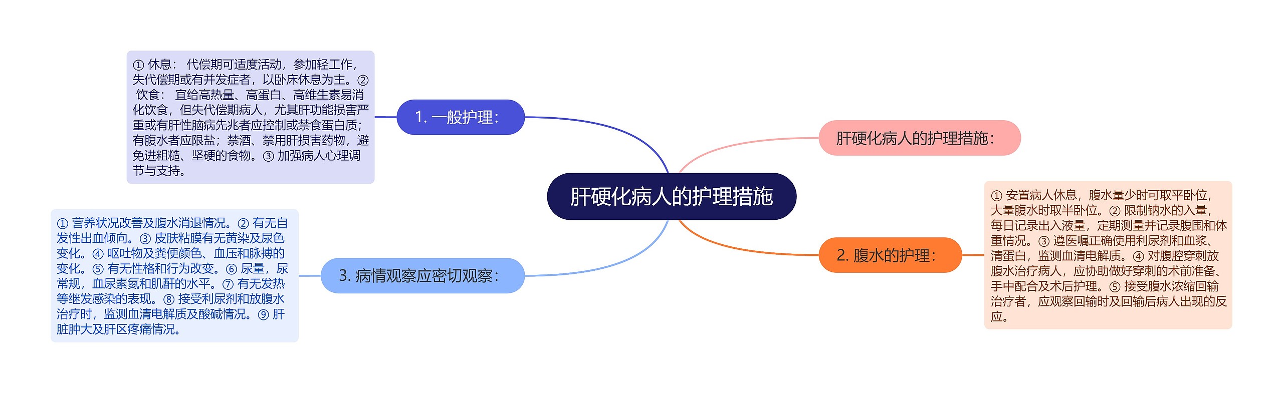 肝硬化病人的护理措施