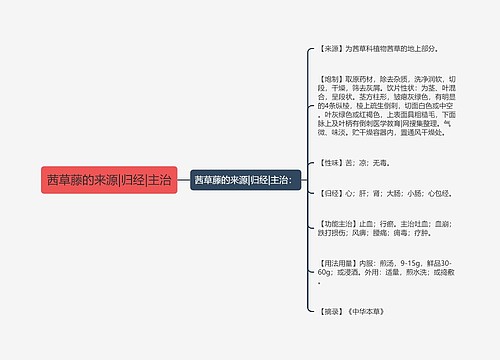 茜草藤的来源|归经|主治