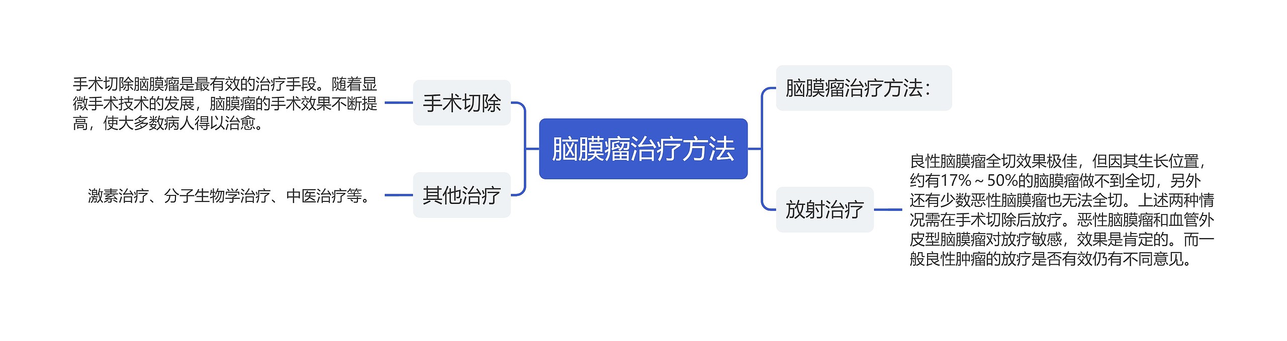 脑膜瘤治疗方法 脑膜瘤治疗方法