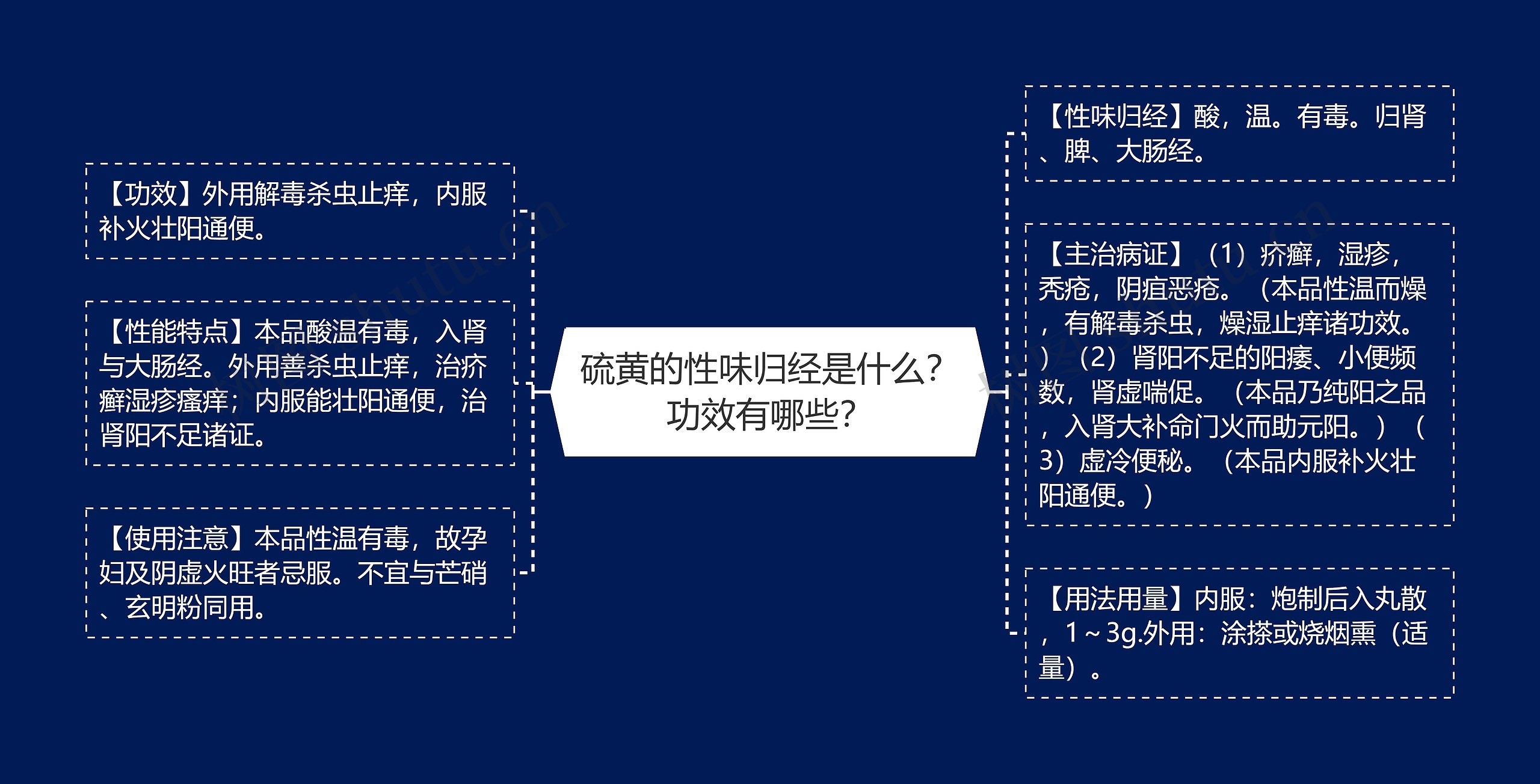 硫黄的性味归经是什么?功效有哪些? 硫黄的性味归经是什么?功效有哪些?
