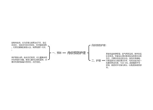 丹痧预防护理