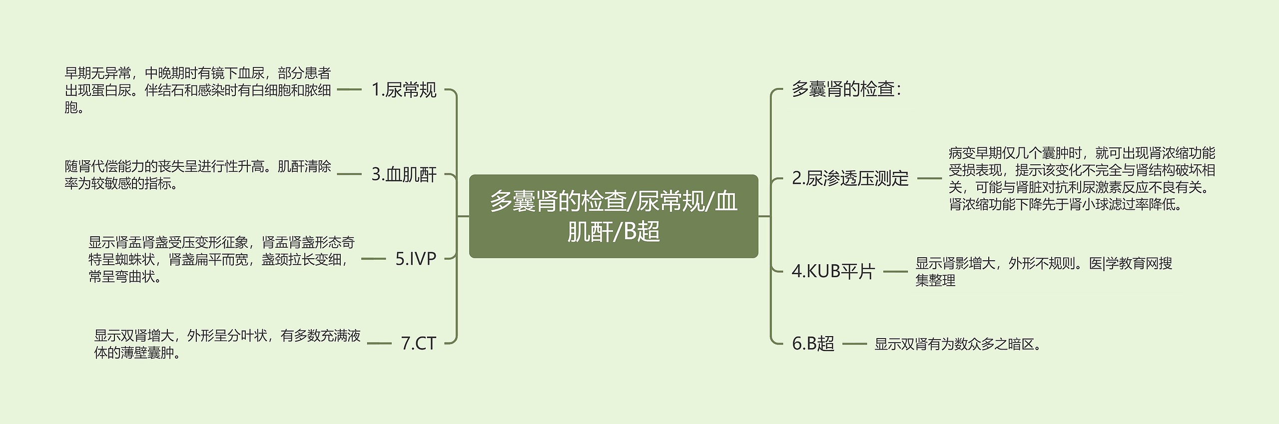 多囊肾的检查/尿常规/血肌酐/B超