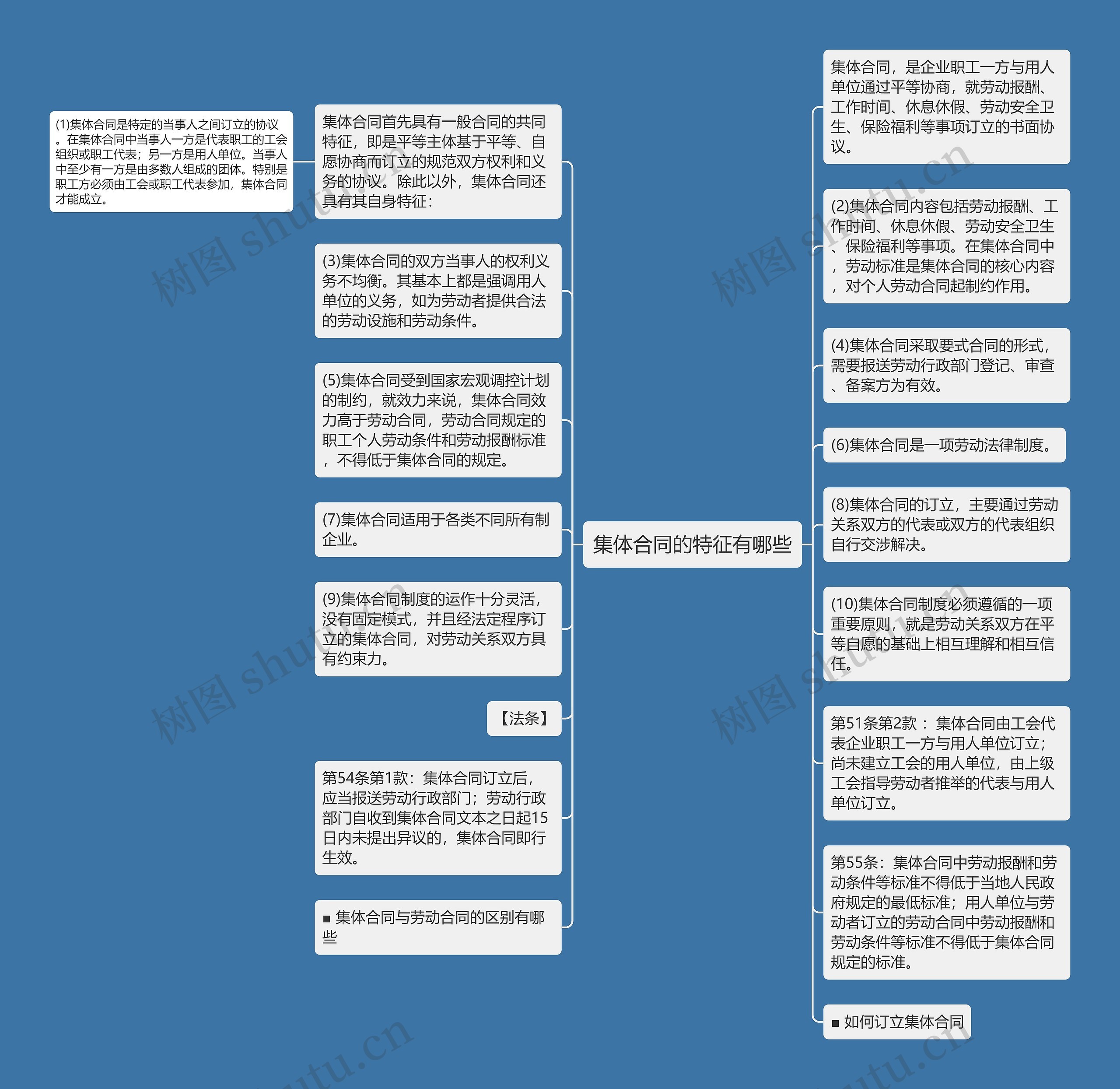 集体合同的特征有哪些