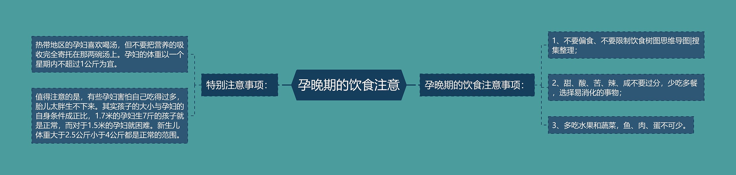 孕晚期的饮食注意