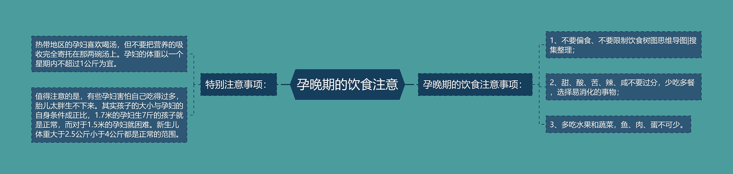 孕晚期的饮食注意