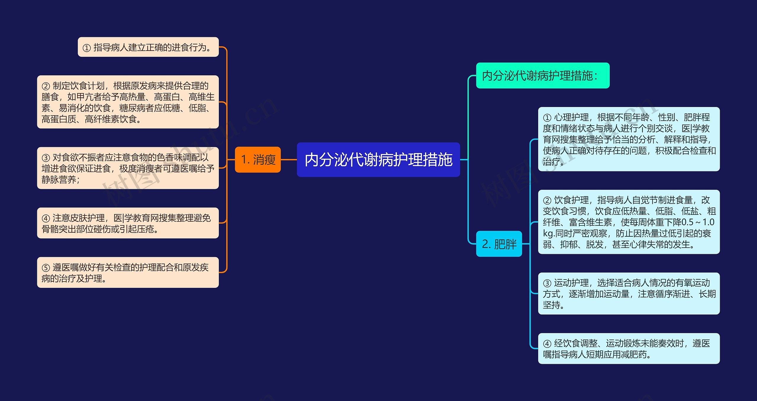 内分泌代谢病护理措施