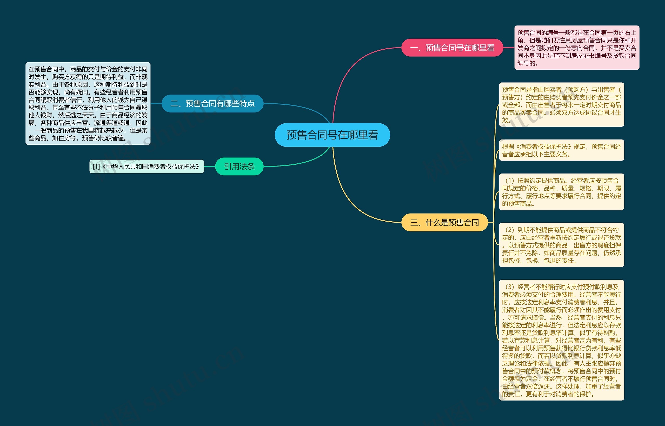 预售合同号在哪里看思维导图