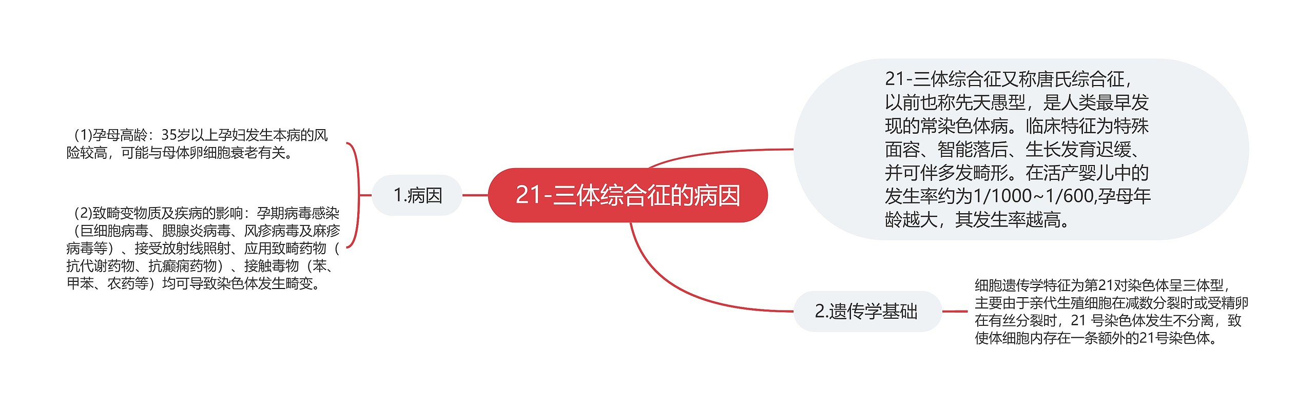 21-三体综合征的病因