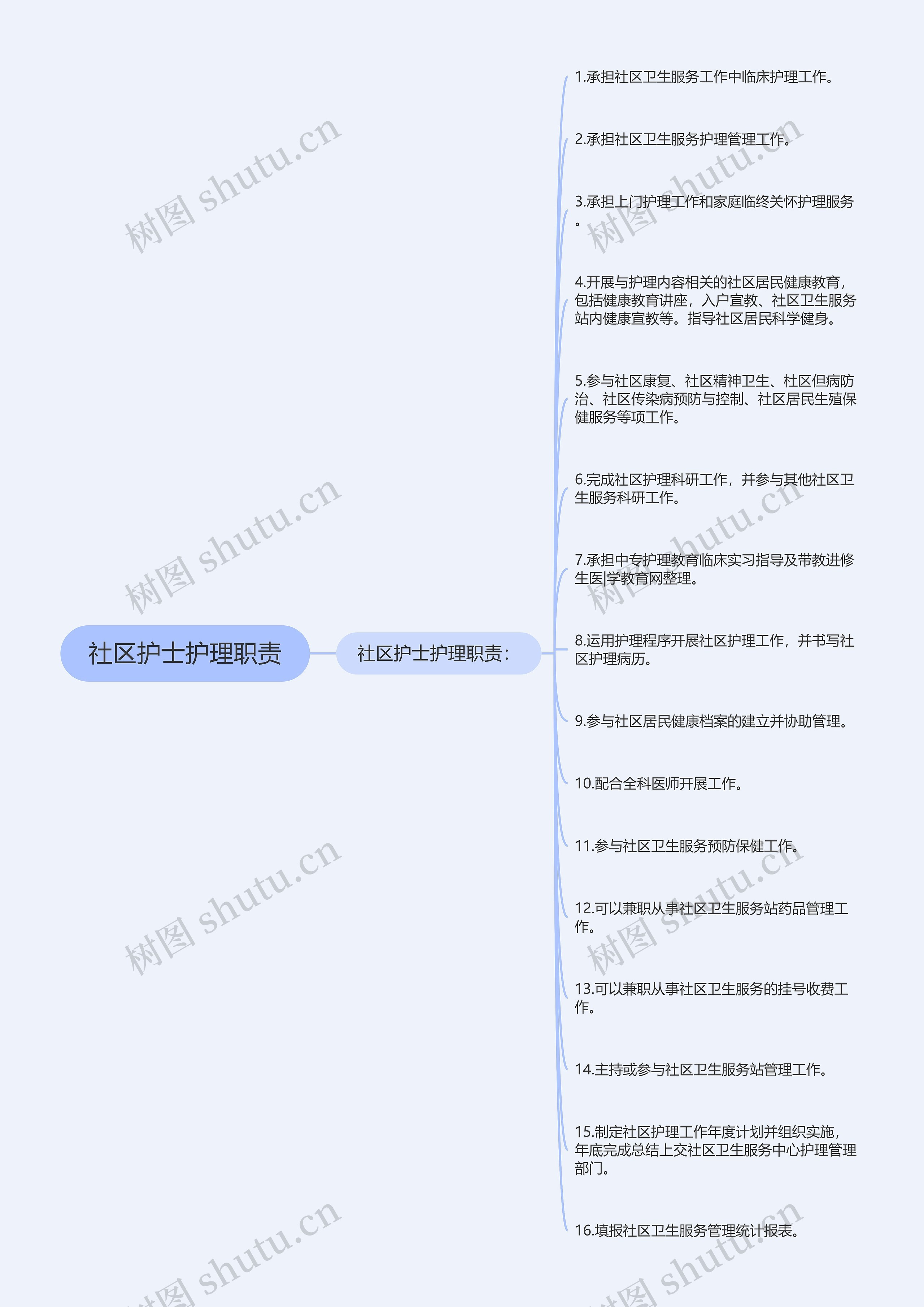 社区护士护理职责 社区护士护理职责