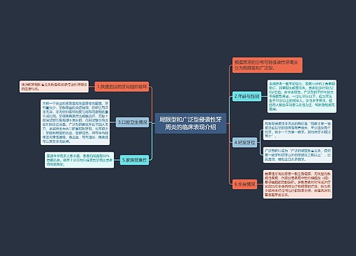 局限型和广泛型侵袭性牙周炎的临床表现介绍