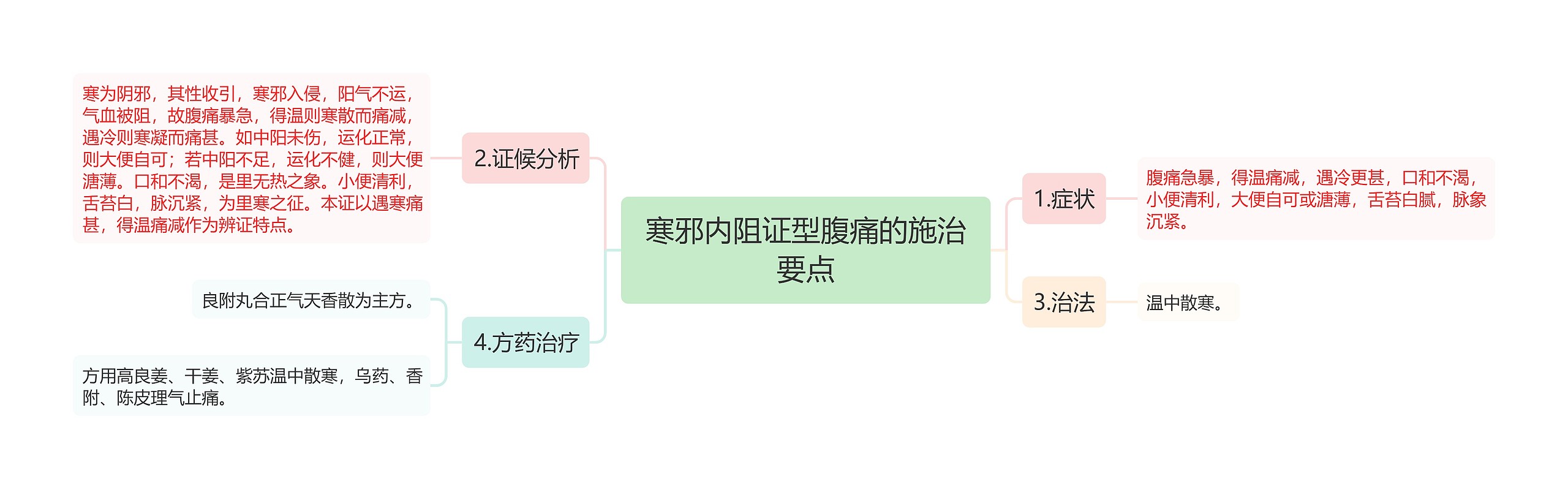 寒邪内阻证型腹痛的施治要点思维导图