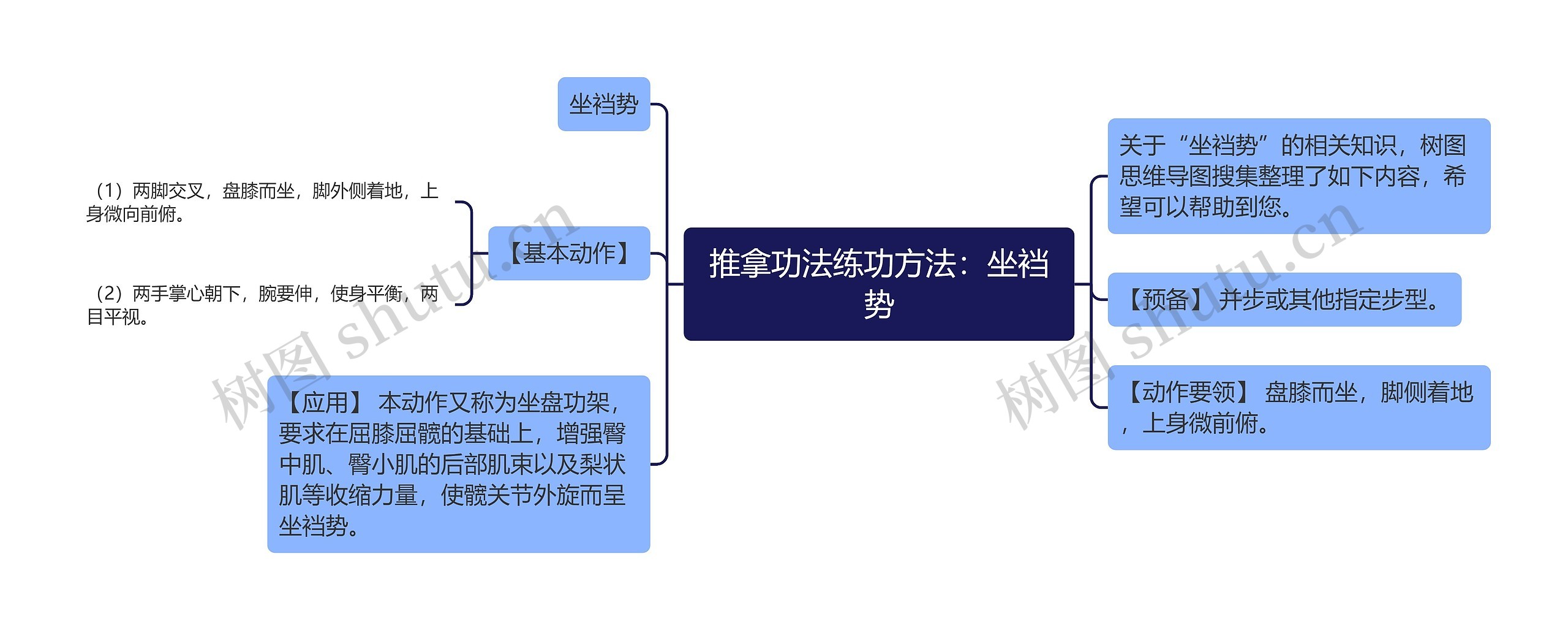 推拿功法练功方法：坐裆势