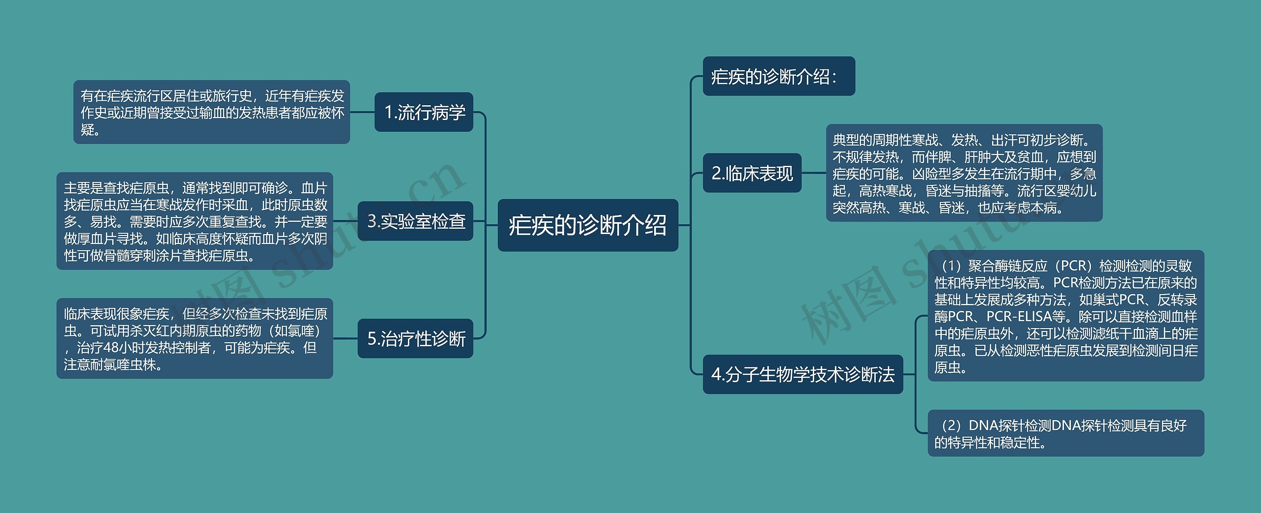疟疾的诊断介绍 疟疾的诊断介绍