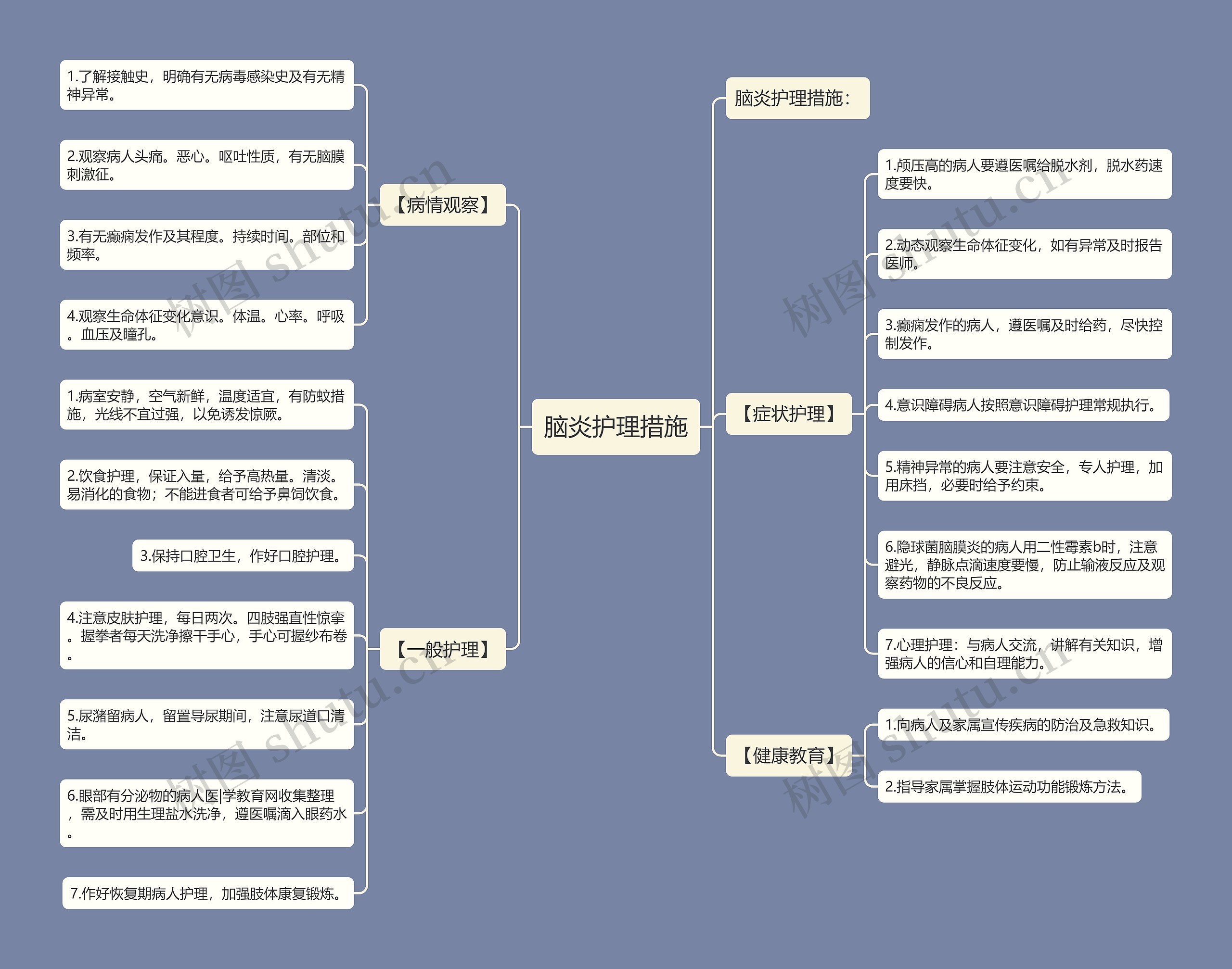 脑炎护理措施 脑炎护理措施