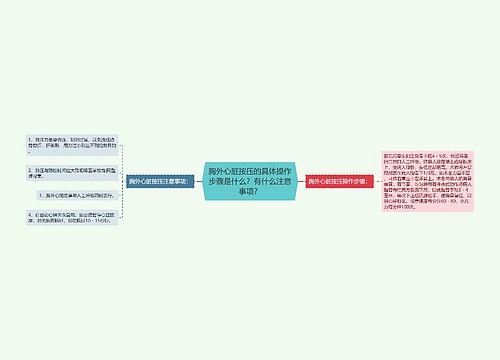 胸外心脏按压的具体操作步骤是什么？有什么注意事项？