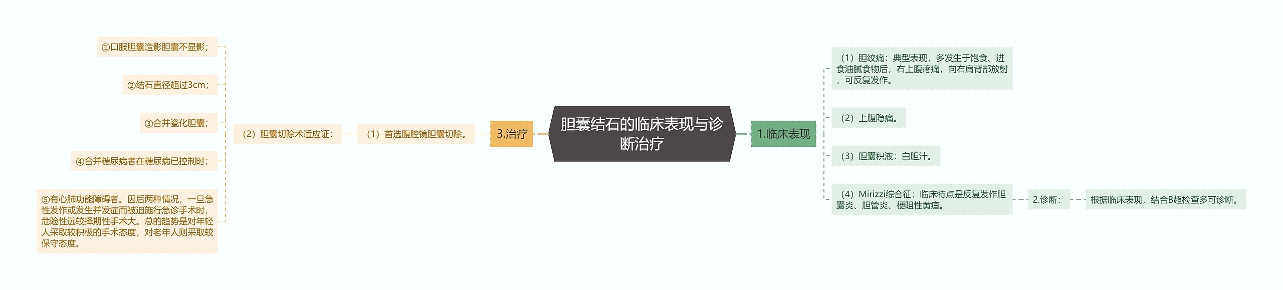胆囊结石的临床表现与诊断治疗 胆囊结石的临床表现与诊断治疗