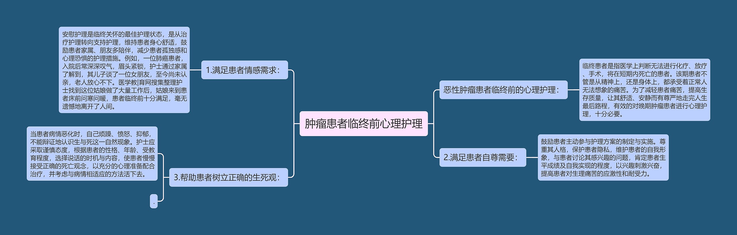 肿瘤患者临终前心理护理